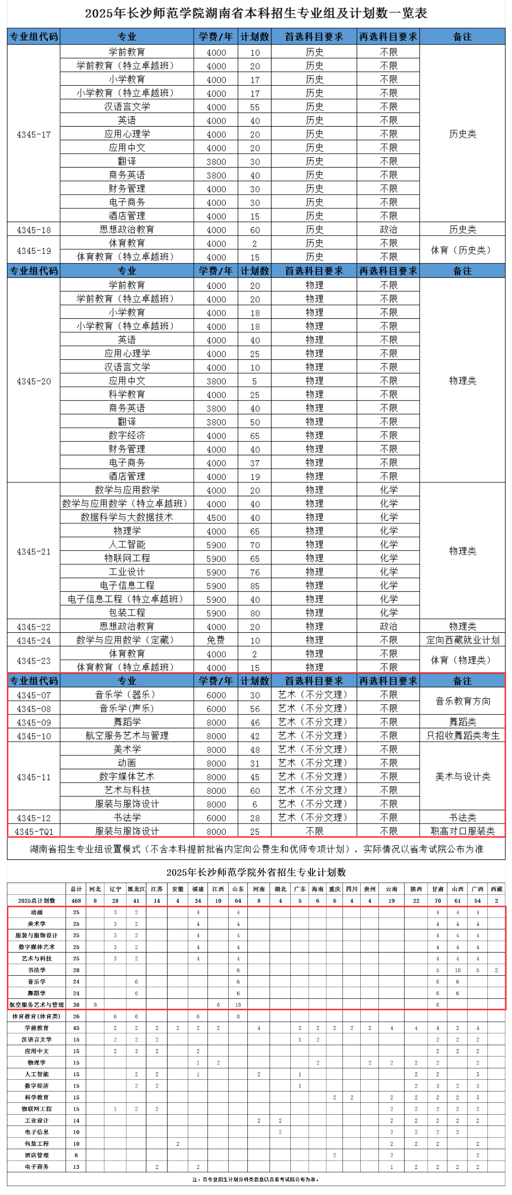 2025长沙师范学院艺术类招生计划-各专业招生人数是多少