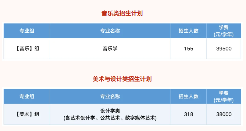 2025广州南方学院艺术类招生计划-各专业招生人数是多少