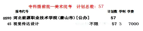 2025河北能源职业技术学院艺术类招生计划-各专业招生人数是多少
