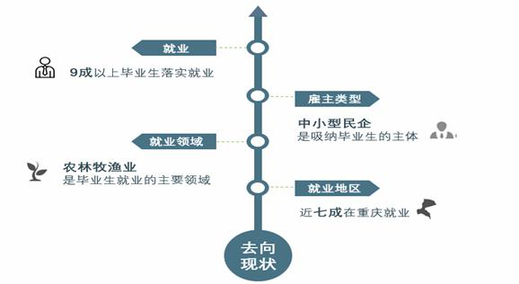 重庆三峡职业学院