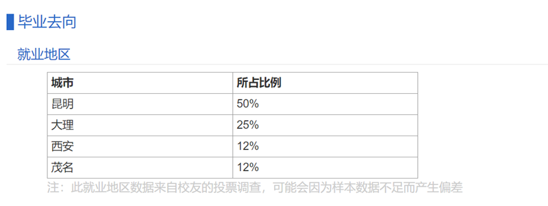 云南林业职业技术学院