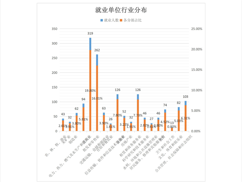 昆明理工大学津桥学院