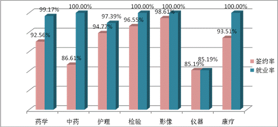 北京卫生职业学院