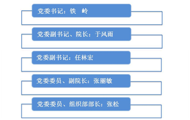 扎兰屯职业学院