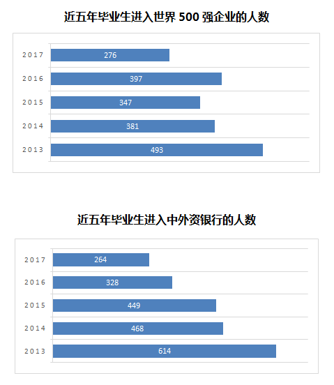 上海对外经贸大学