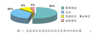 华中师范大学