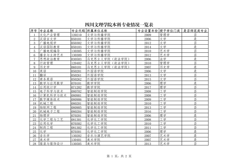 四川文理学院