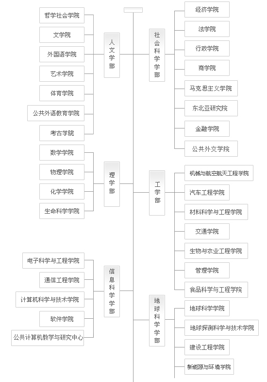 吉林大学